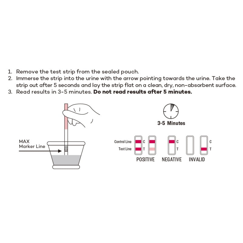 Pregnancy hCG Testing Strips