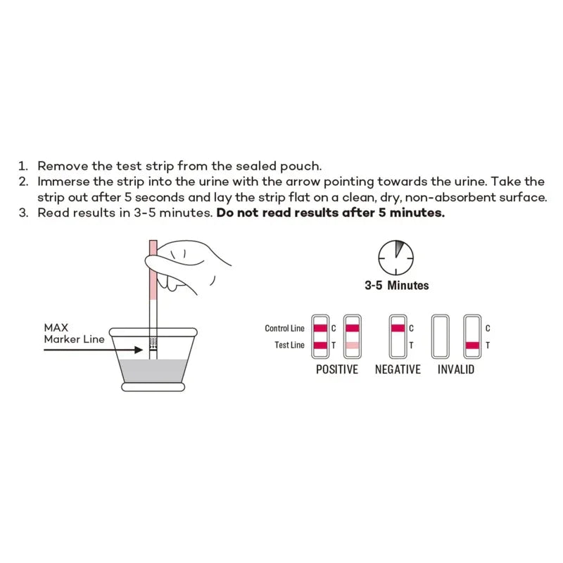 Pregnancy hCG Testing Strips
