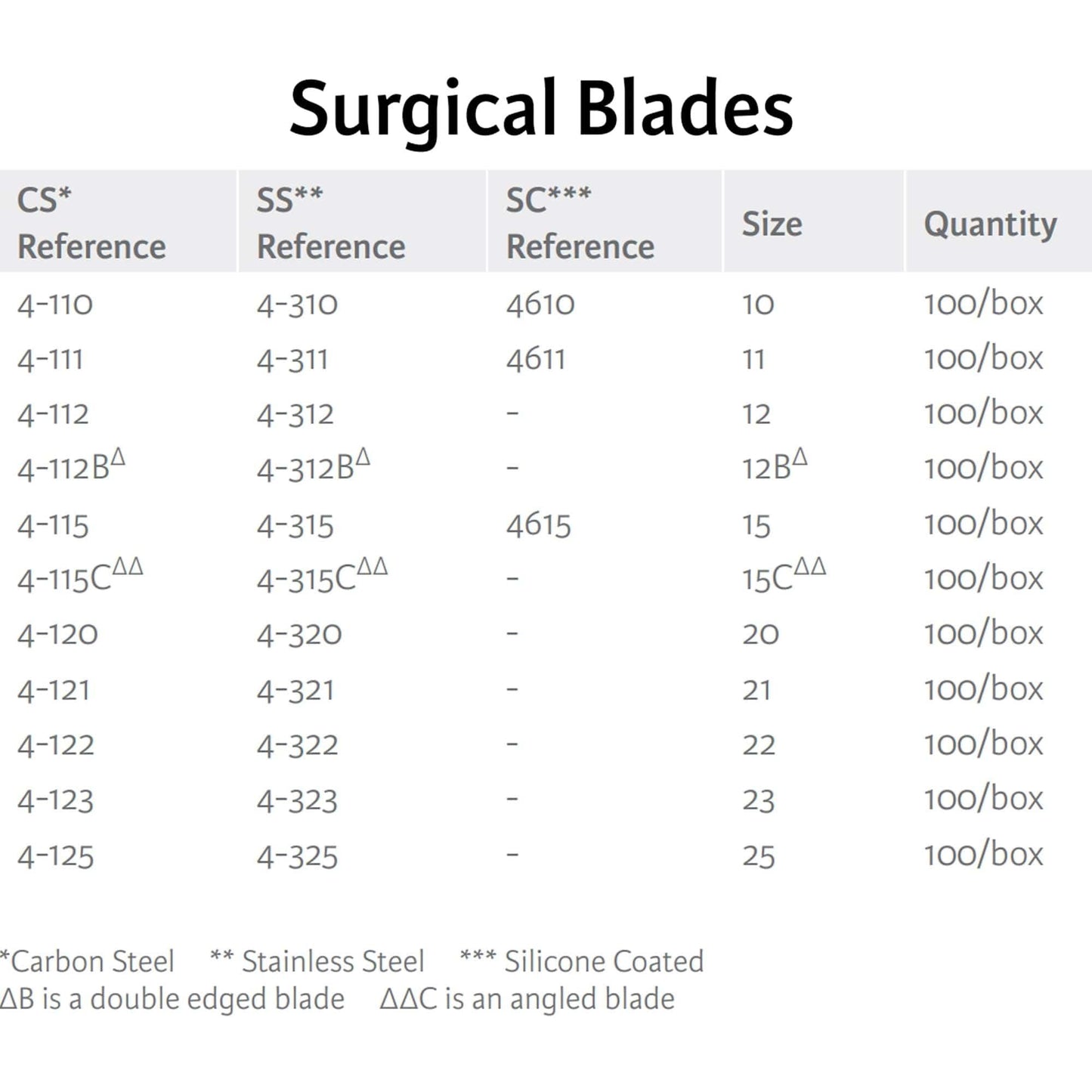 Miltex Carbon Steel Surgical Blades