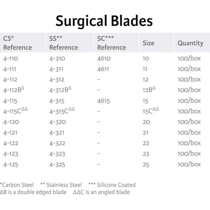 Miltex Carbon Steel Surgical Blades