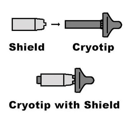 Plastic Tip Shields for Cryosurgery