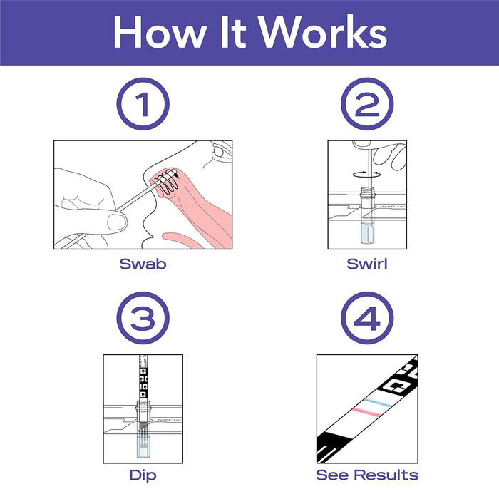 COVID-19 Rapid Test At-Home Kit