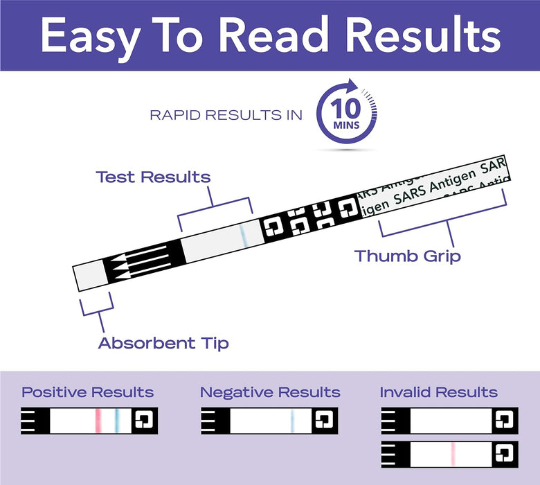 COVID-19 Rapid Test At-Home Kit