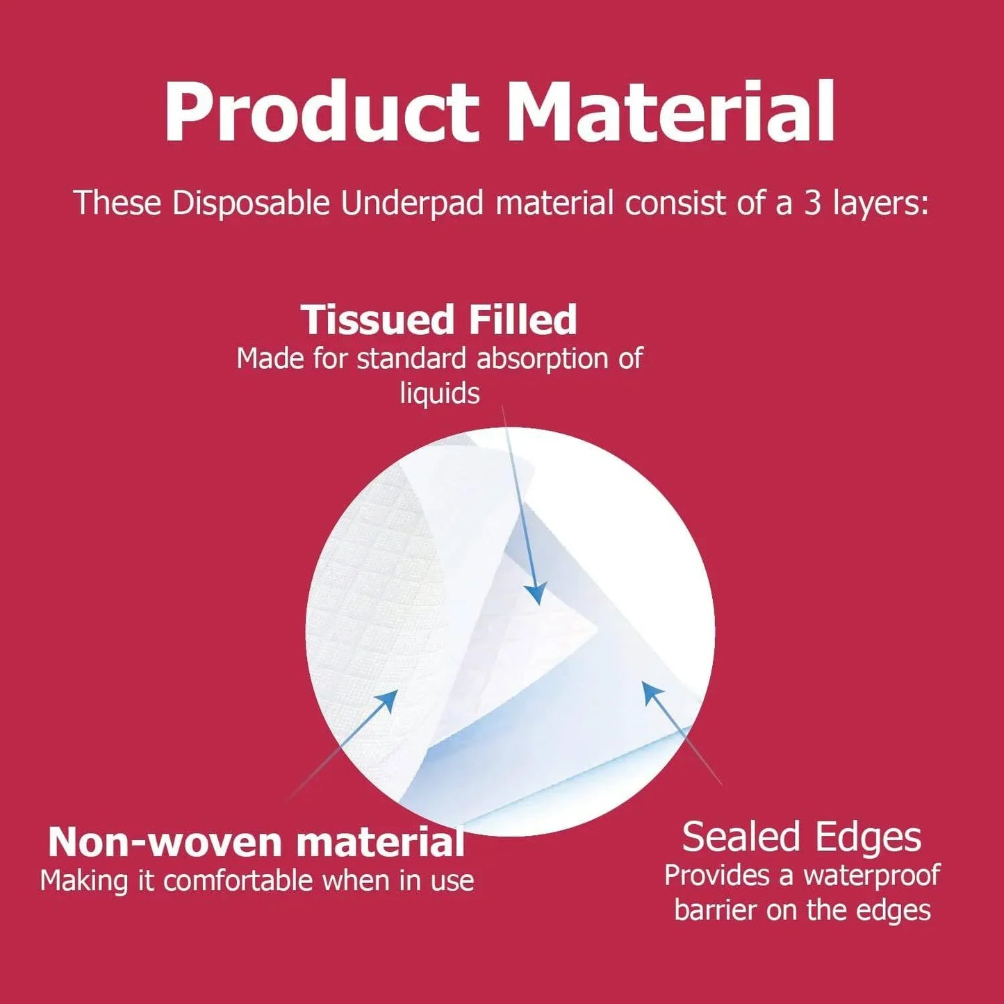 Moderate Absorbency Underpad
