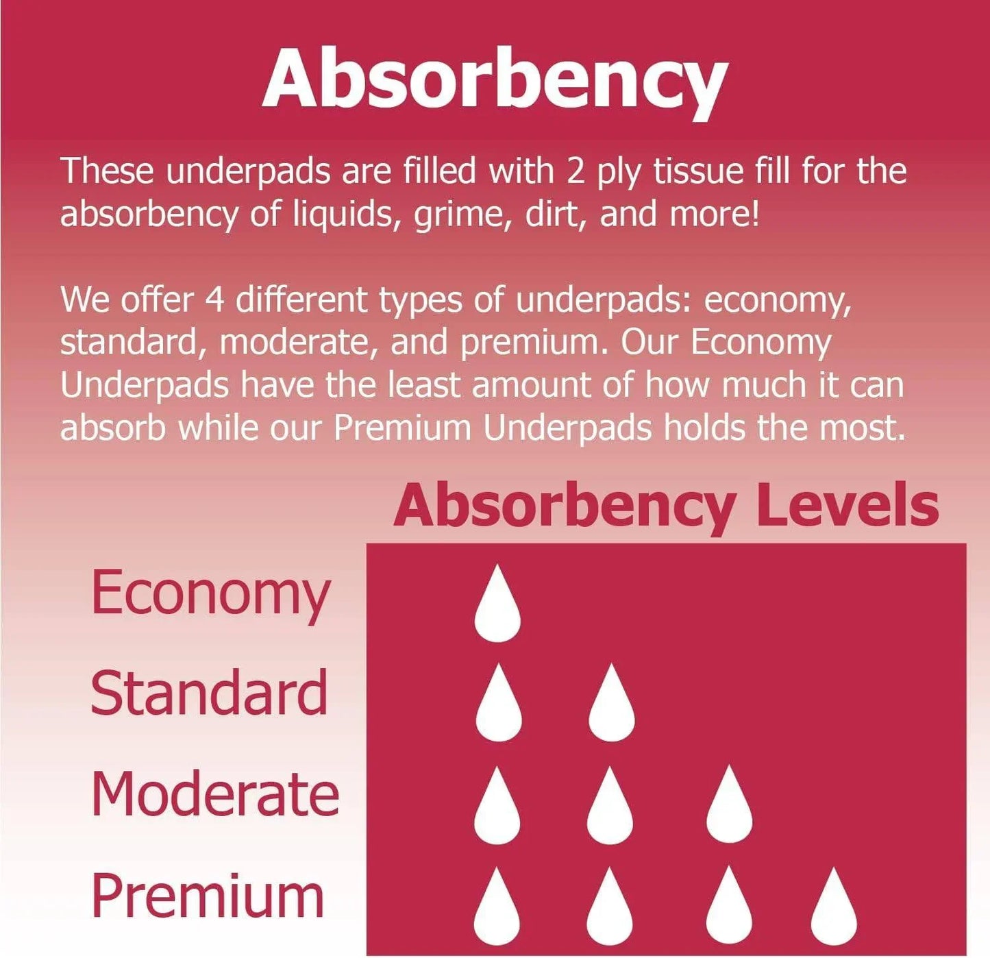 Moderate Absorbency Underpad
