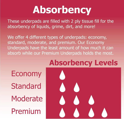 Moderate Absorbency Underpad