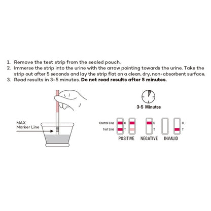 Pregnancy hCG Testing Strips