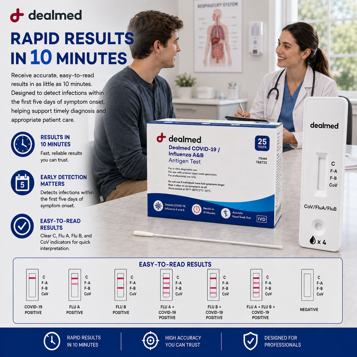 COVID-19/Influenza A&B Combo Test