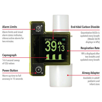 EMMA Capnograph Monitoring Kit