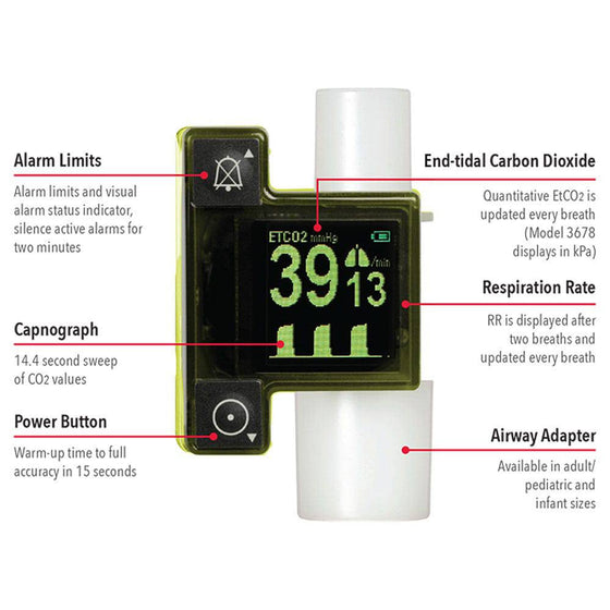EMMA Capnograph Monitoring Kit